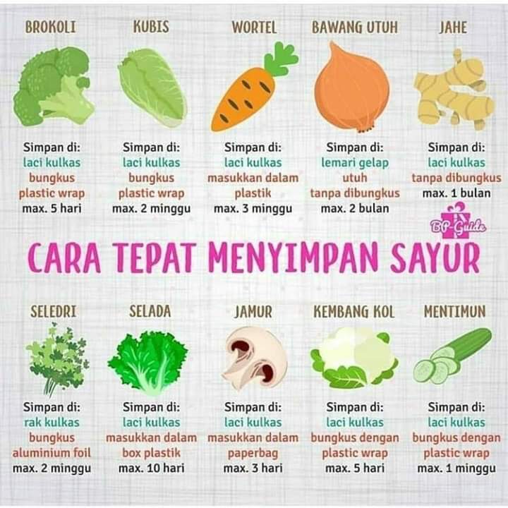 Cara Menyimpan Aneka Sayur